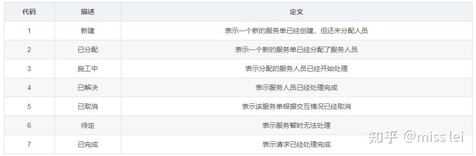 主数据、元数据、数据元、指标数据你弄懂了吗 - 知乎