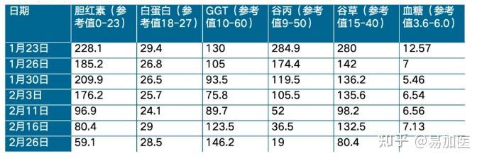 知乎