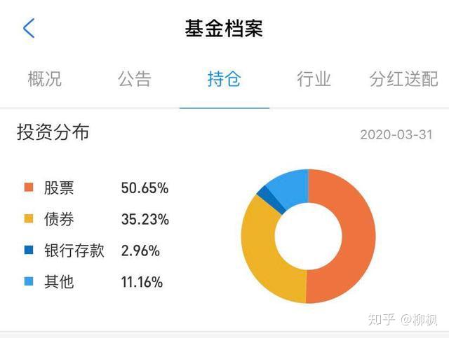 從投資標的區分基金