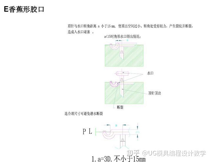 在模具设计中我们最常见的7种进胶设计形式总结