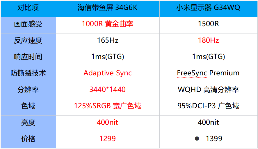 小米34寸带鱼屏参数图片