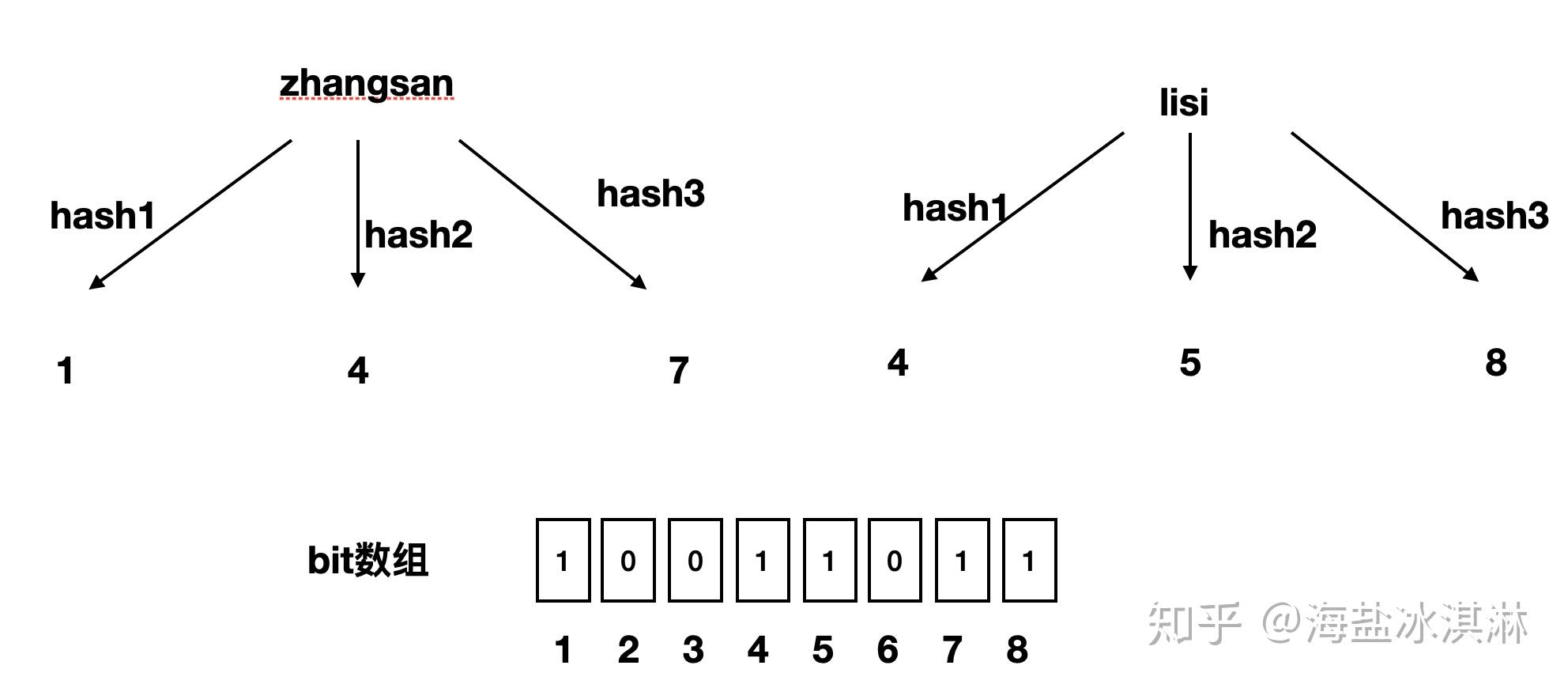 哈希代理HQ30d便携式溶解氧测定仪HASH GAME - Online Skill Game GET 300
