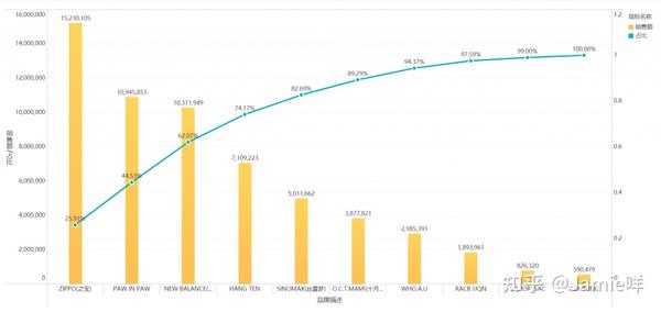 客户分析三大分析方法 - 知乎