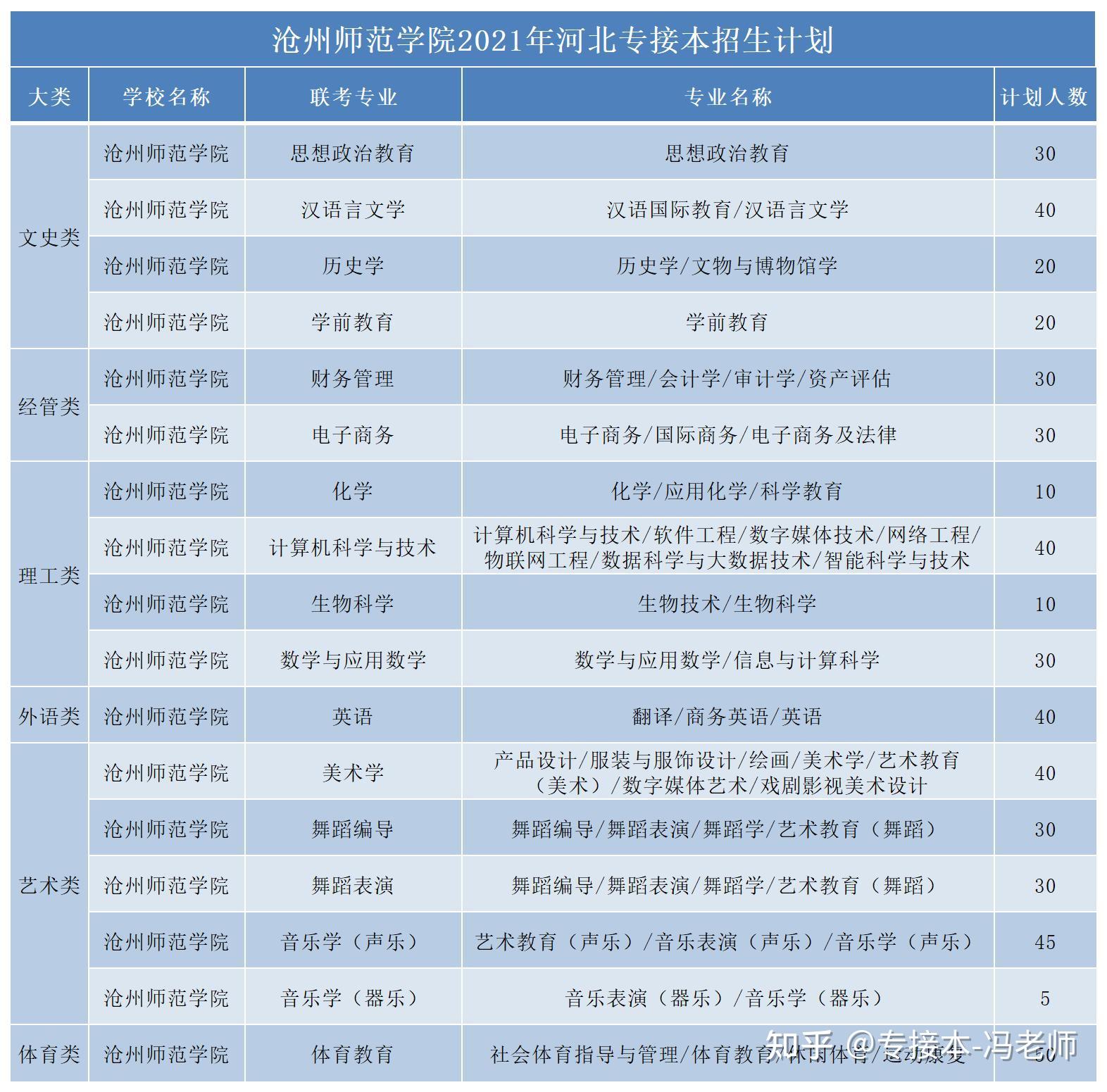 太原幼師學校有哪些學校中專_太原有哪些幼師學校 太原幼師學校_太原幼師學校有多少人