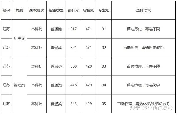 華北大學的分數線_2024年北華大學錄取分數線_2020年華北大學錄取分數線