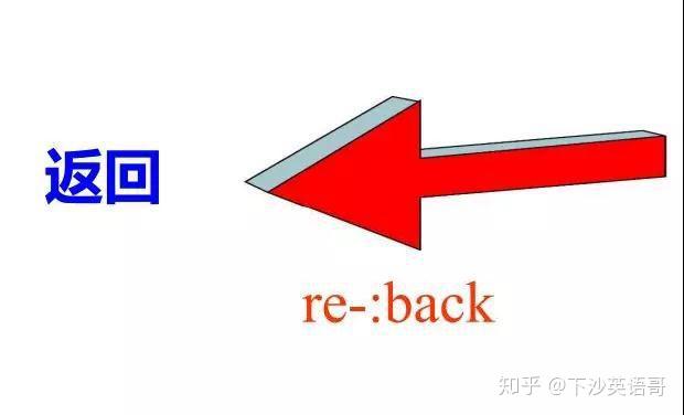 图解20大常用单词前缀！ - 知乎
