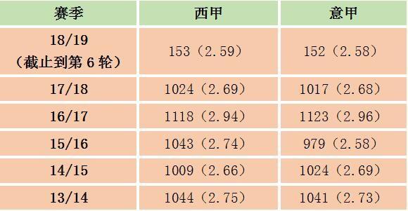 意甲积分_意甲_意甲球队