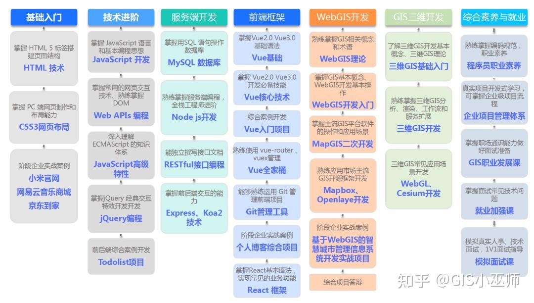 智慧城市GIS：构建未来城市的新方式