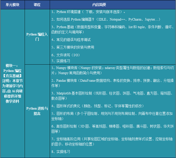 协同过滤算法python_python 协同过滤算法_协同过滤 python 算法