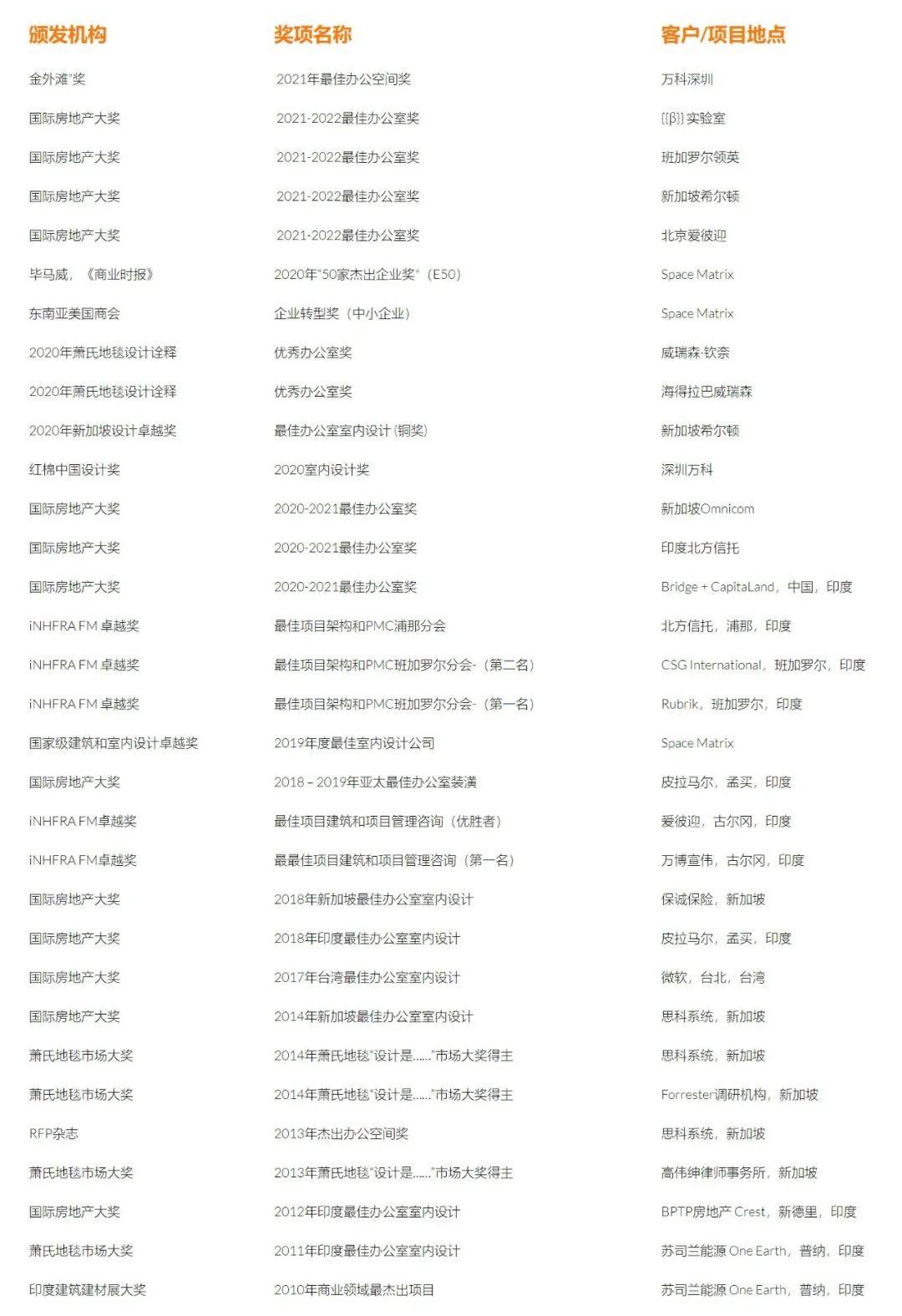 盘点interior Design排名前十国际事务所:都拿什么设计奖项呢 - 知乎