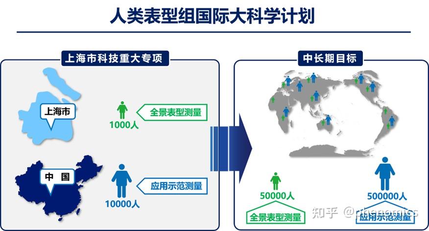 《人类表型组研究进展报告2022》全文正式发布 - 知乎