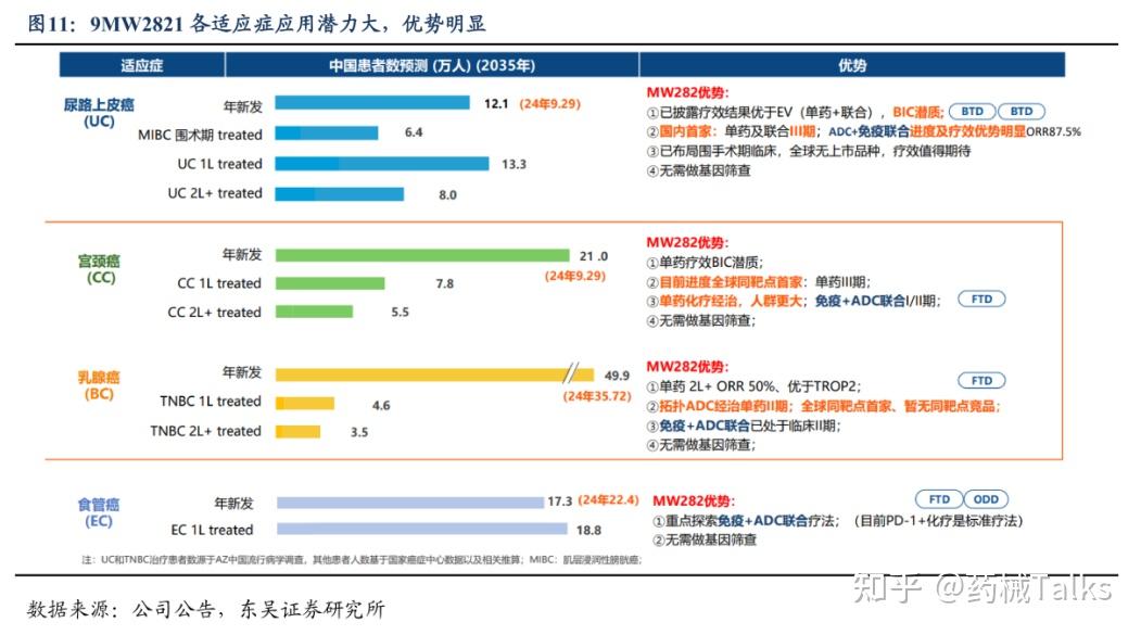 迈威生物，不走寻常路 - 知乎