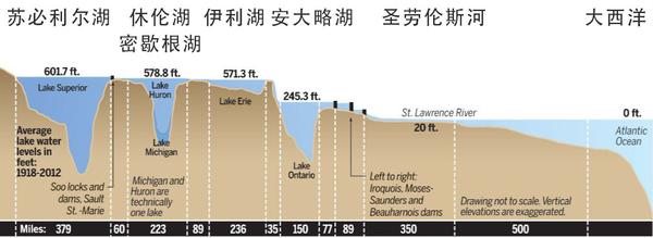 美国空气 甜 的背后 是一个资源极大丰富的新大陆 知乎 美国空气 甜 的背后 是一个资源极大丰富的新大陆 知乎