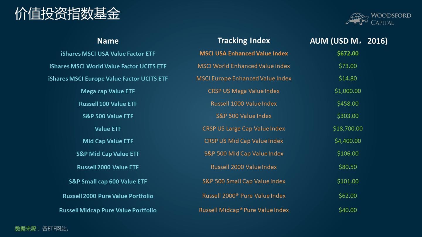 价值投资：究竟是什么？是否管用？为什么会管用？ - 知乎