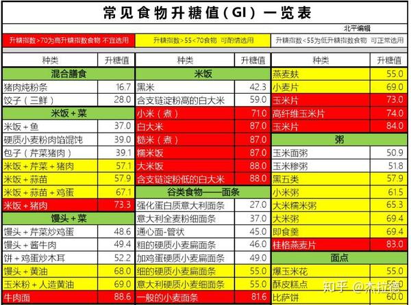 白面gi值图片