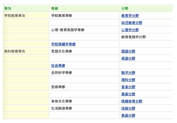 隐秘而伟大关东版 盘点东京都附近低调且优质的大学们 知乎