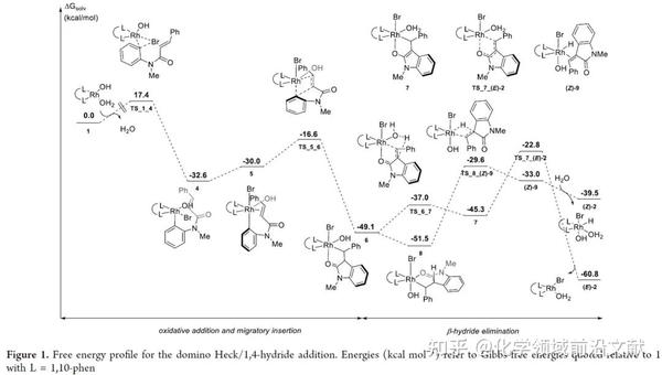 ACS Catalysis:Rh(I)催化的多米诺Heck/1,4-氢加成反应 - 知乎