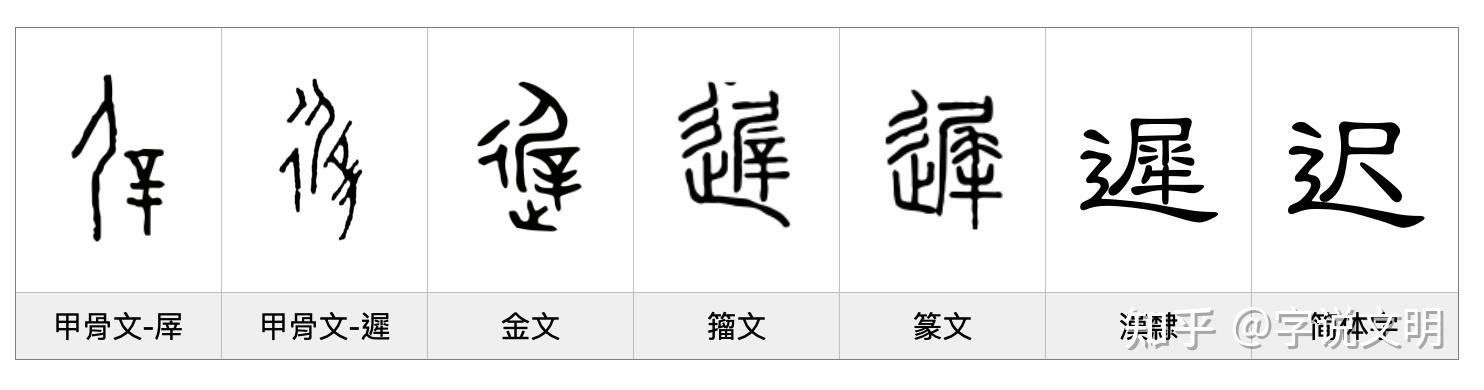 迟——每日一字·辶(辵)部字 - 知乎