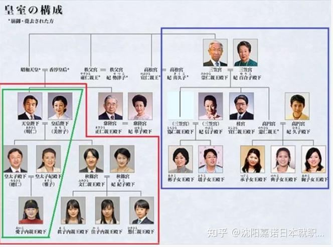 闪婚！丧偶！她却是日本皇室唯一一个活得又爽又飒的最励志王妃！ - 知乎