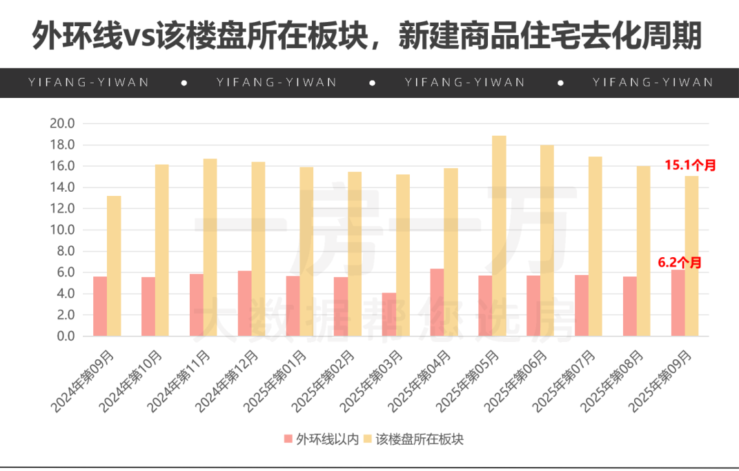 身陷“死库存”困境!上海“0成交”板块名单曝光,去化周期2年起 - 知乎