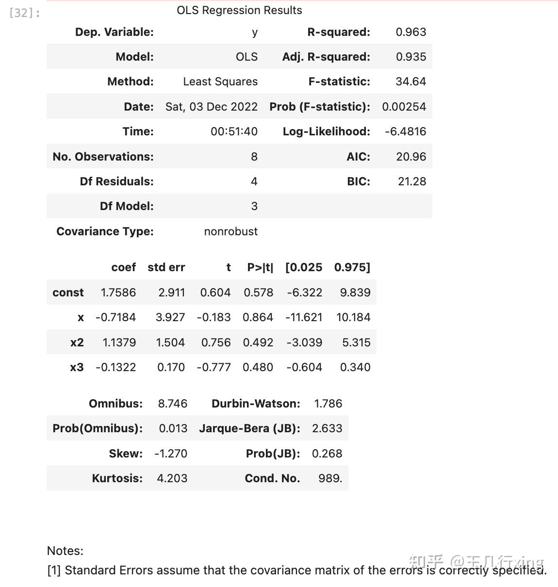 Python Statsmodels Polynomial Python Statsmodels Polynomial