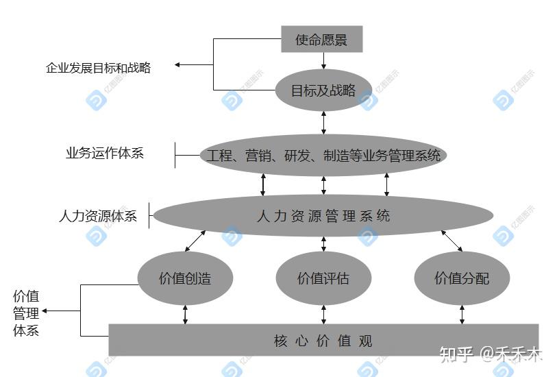 企业的使命是什么？ - 知乎