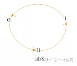 指环王3