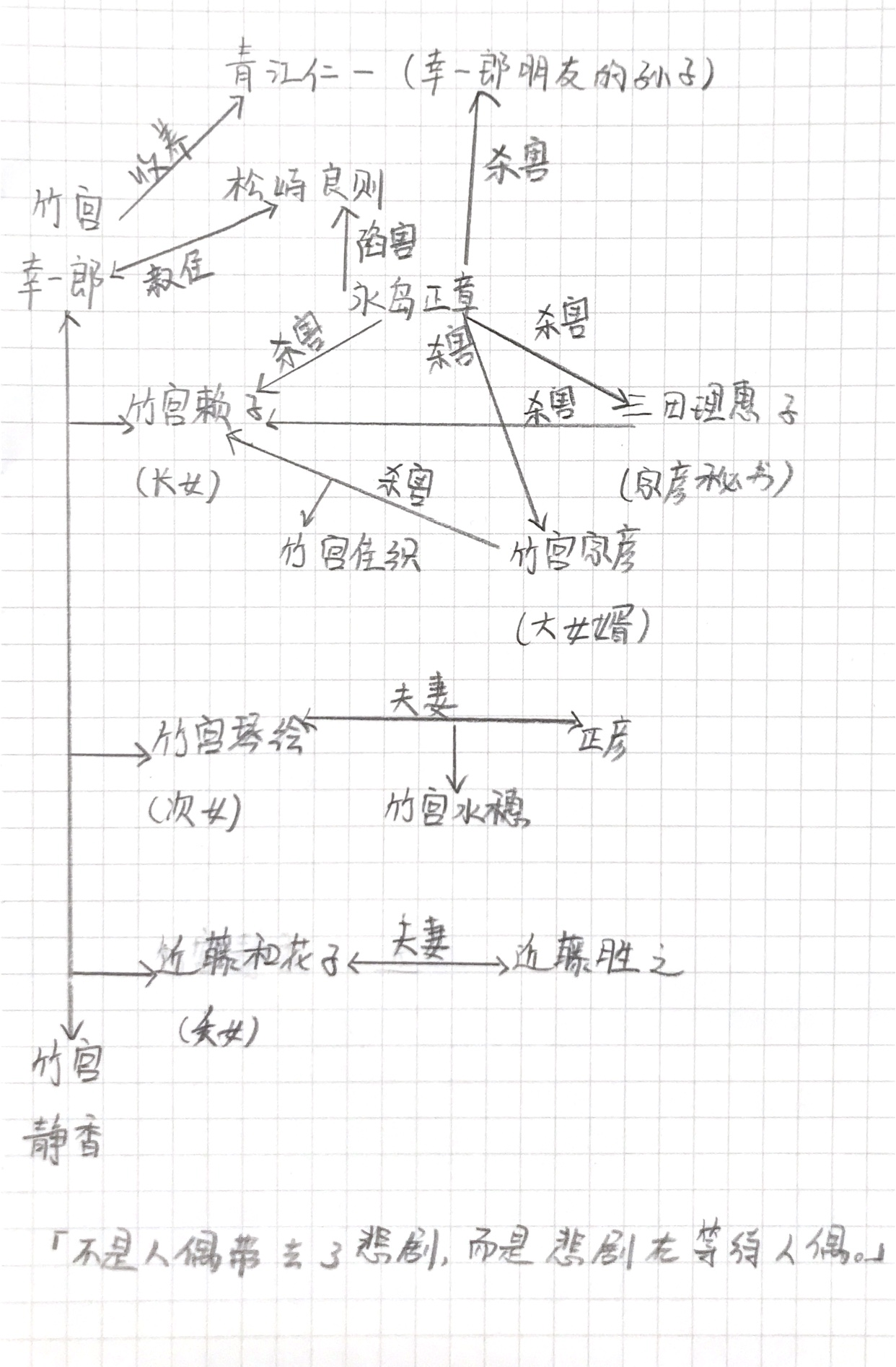 悲剧人偶人物图片