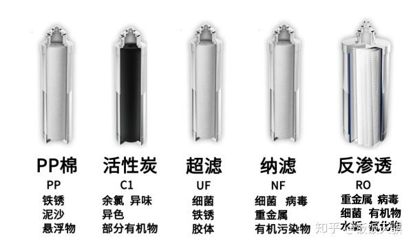 %title插图%num 净水器选购常识,五分钟了解该如何挑选净水器?