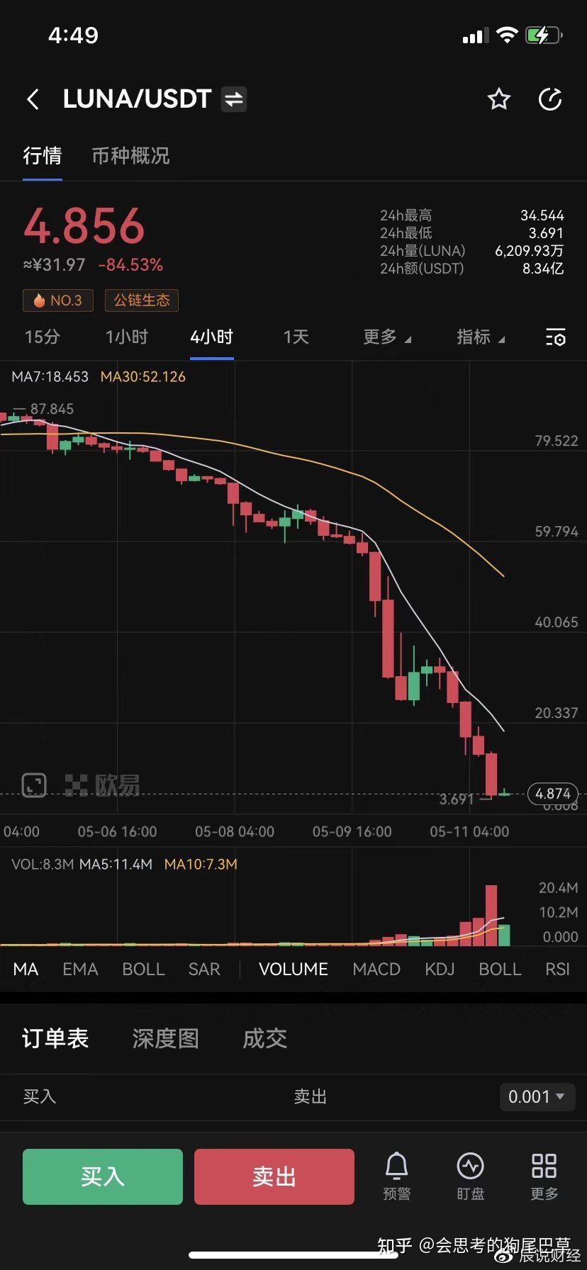 顶级山寨币LUNA崩盘，还有希望吗？ - 知乎