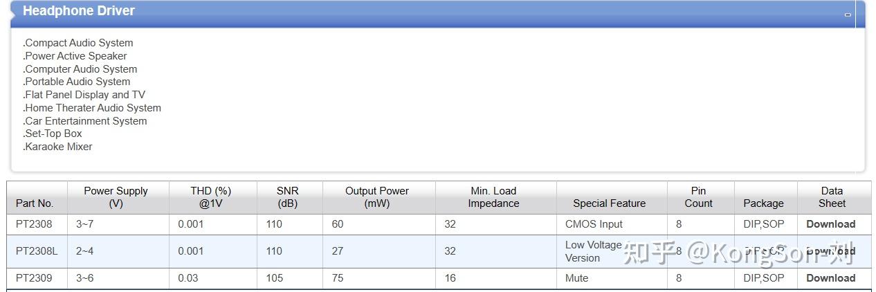 普诚PT2308，耳机驱动芯片/音频功放IC - 知乎