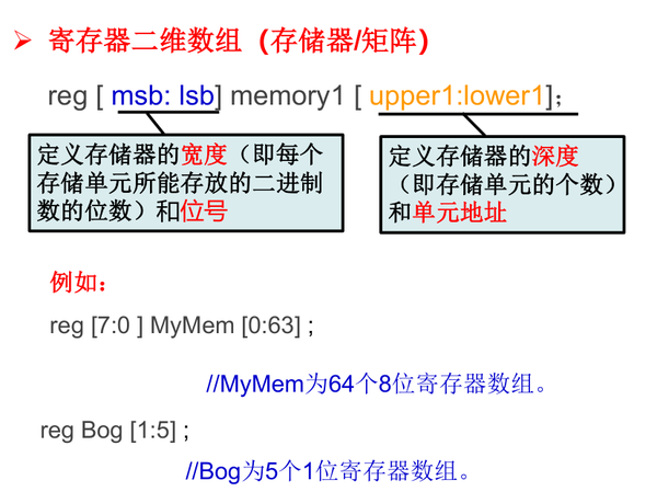 电子设计自动化(数字系统设计与Verilog HDL) - 知乎