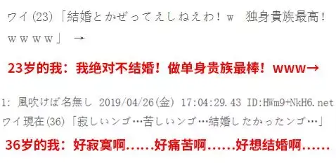 中国单身人口破2亿 一个人的生活 到底有多爽 知乎