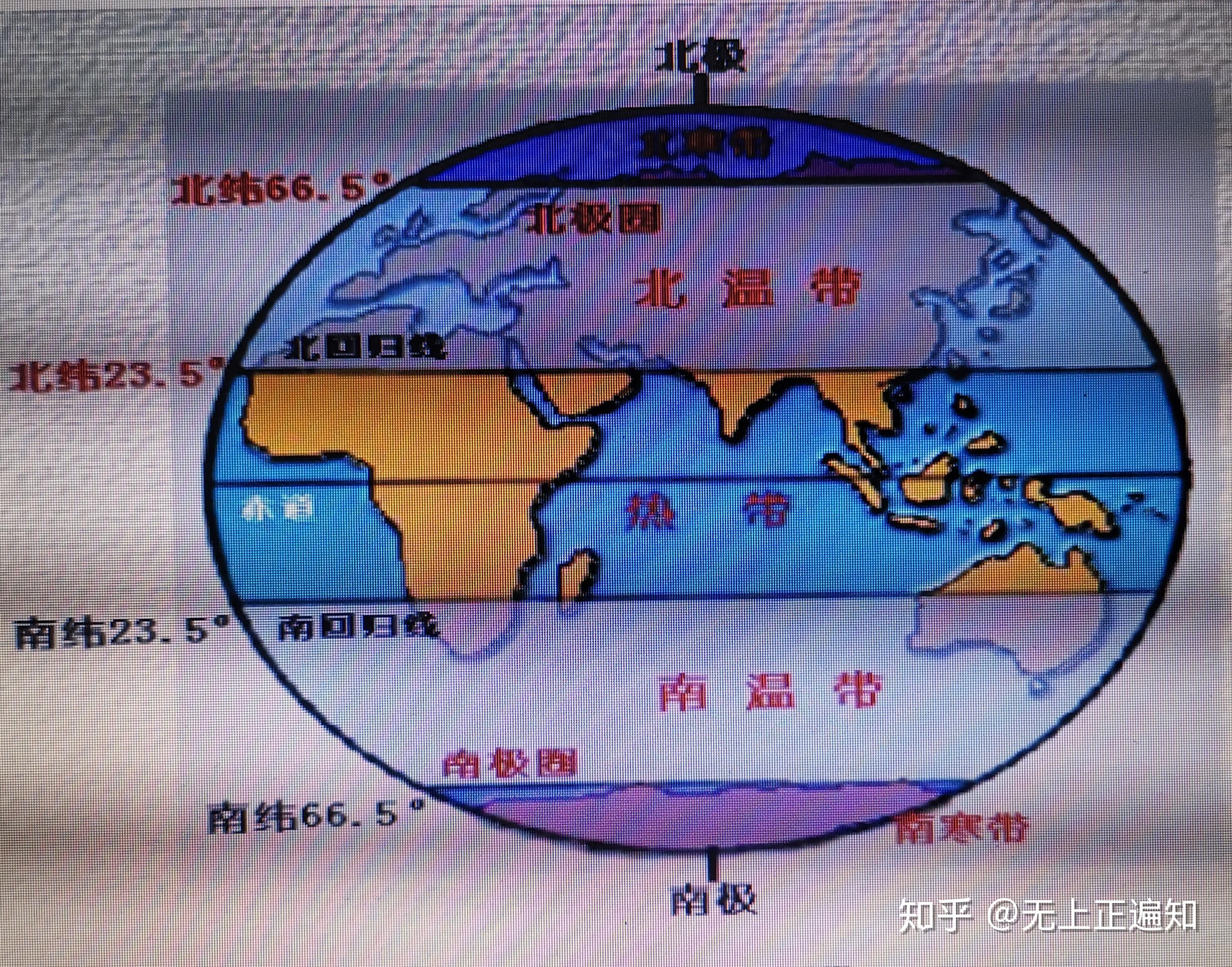 地球赤道南北回归线图图片