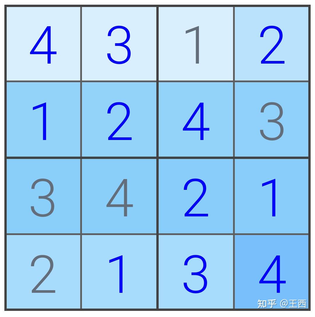 四宫杀手〕01四宫杀手数独简介
