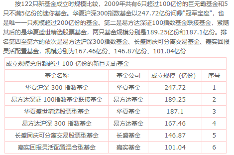每天读懂一只基嘉实回报灵活配置基金070018灵活配置下篇