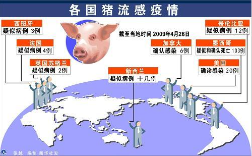 20世纪以来，发生的6次大流感 - 知乎