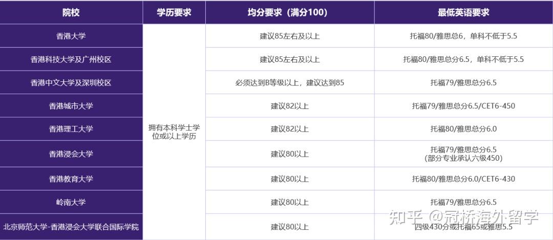 中國澳門港澳求學安排:港澳碩士求學與內地碩士相比是極具性價比的.