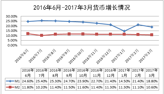 2017年一季度江苏gdp_2017年一季度中国经济运行情况分析 GDP增长6.9(2)
