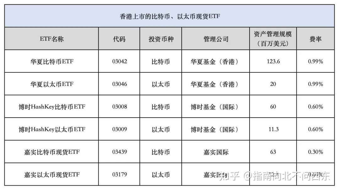 比特币价格飙升69%:公募基金纷纷加入加密货币投资热潮