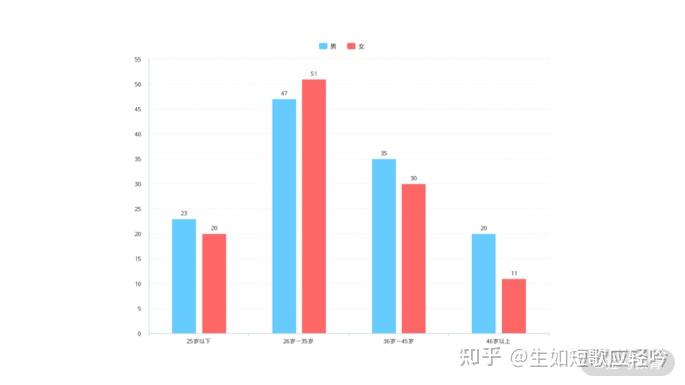 直方图与直条图区别图片