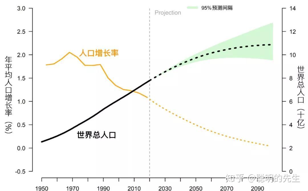 非洲一人口_世界人口日 你应该知道的一些事(2)