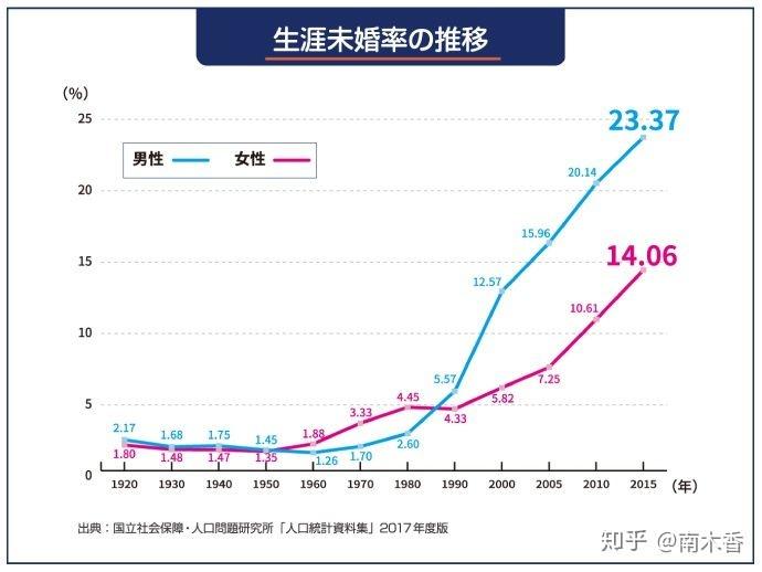 发放六十万日元(约合四万元人民币)的补贴?