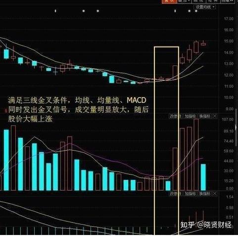 極少人知道的三線金叉戰法mamacd均量線超精準抄底逃頂20年實戰從未失