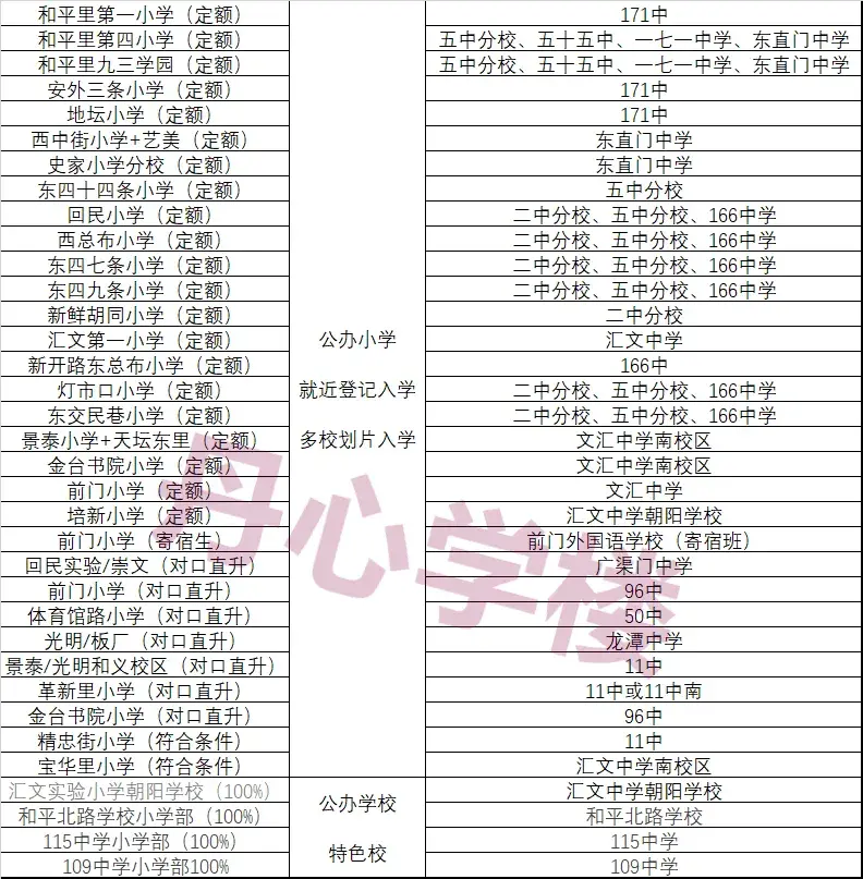 东西海对口直升一贯制学校一览