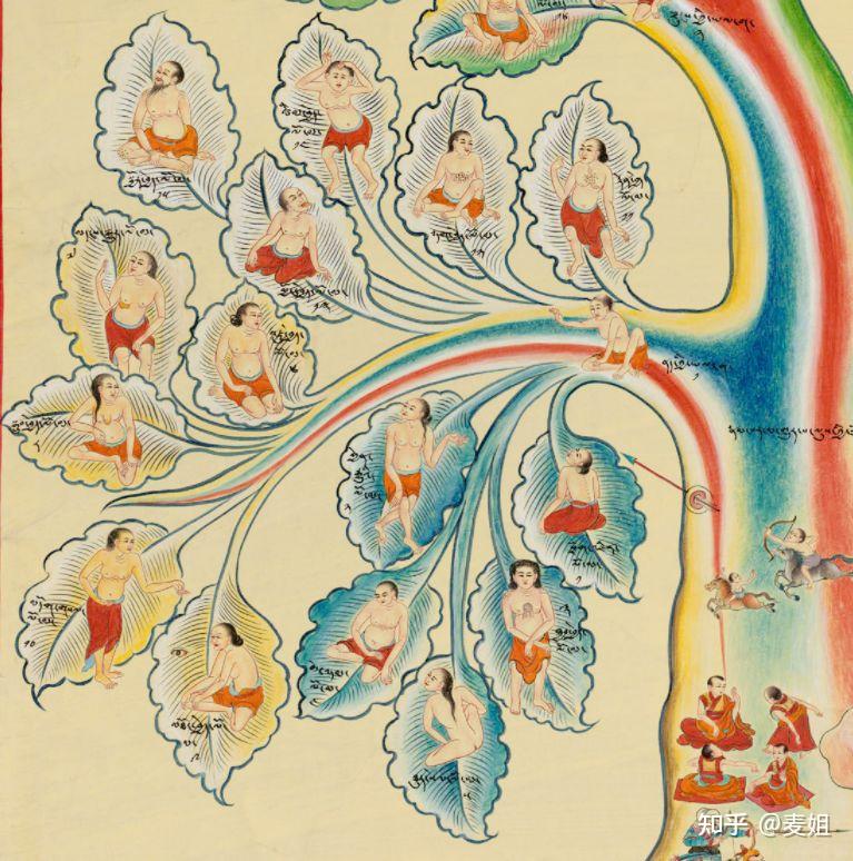 金诃藏药:走进藏医学,了解藏医术语注释——隆病赤巴病培根病 - 知乎