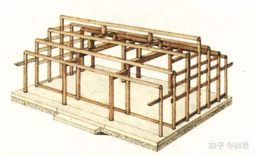 【中国建筑史知识干货08】——中国古代建筑梁架结构细则 - 知乎