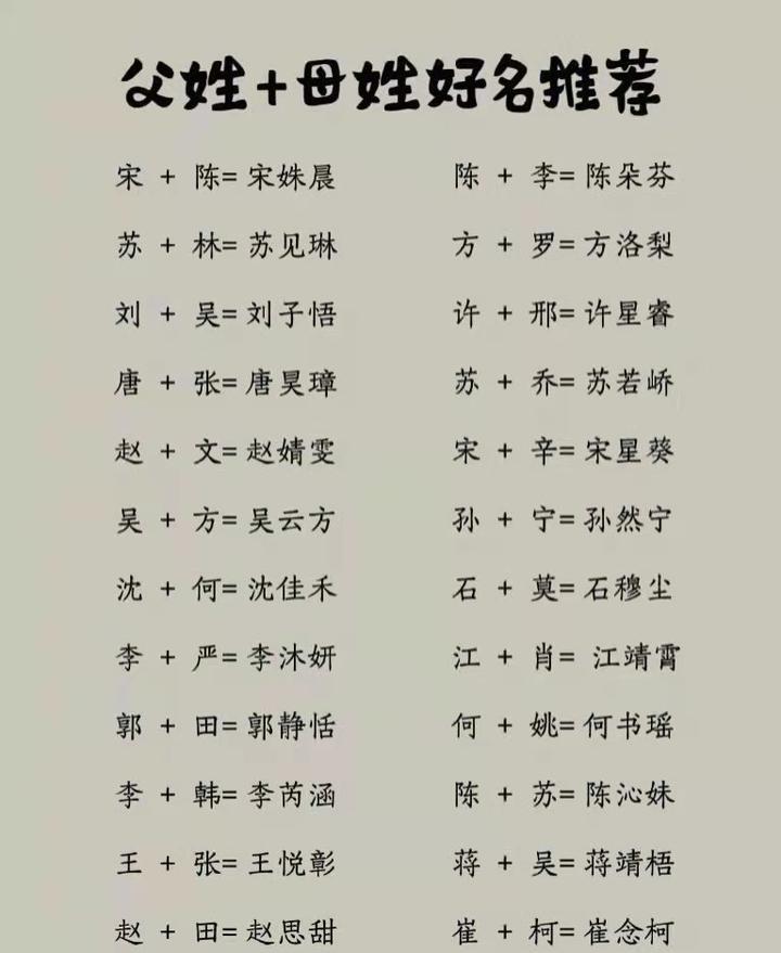 2022年男宝宝名字大全，好听不俗气 - 知乎