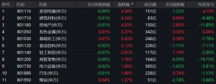 小作文疯传，房地产暴涨！ 知乎