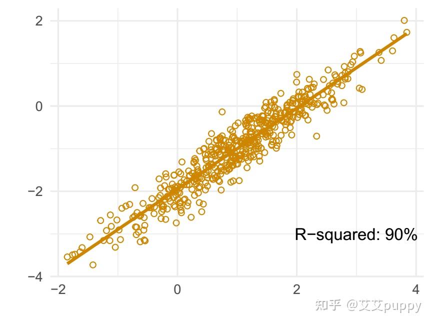 用Python生成R方的交易信号 - 知乎